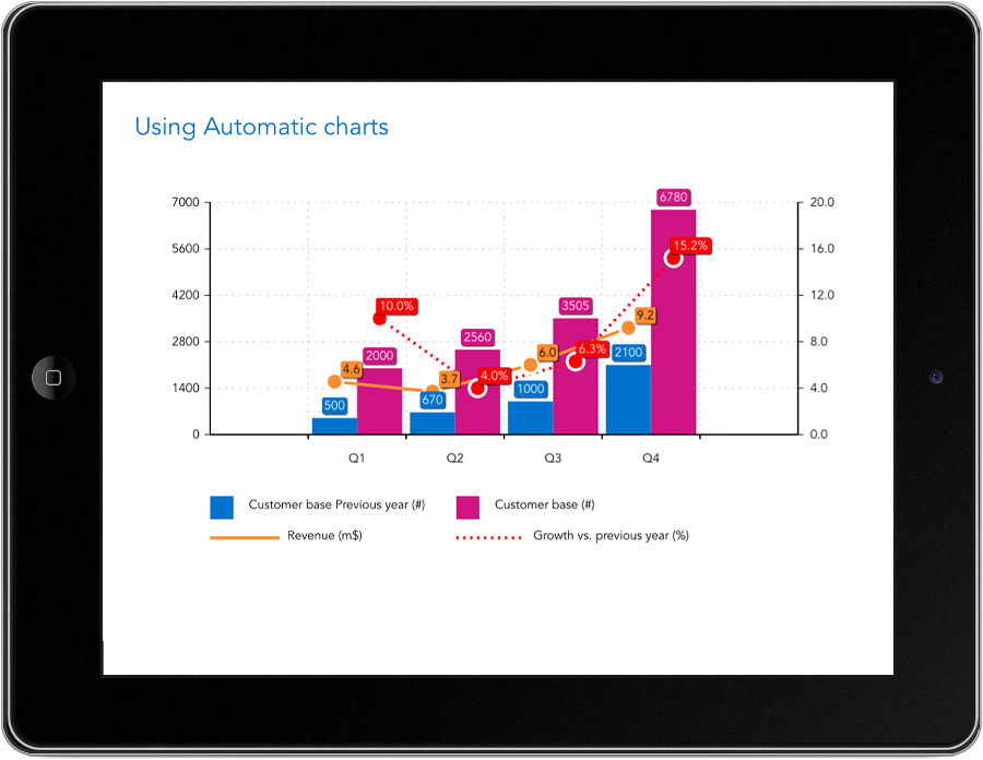 Drafts+ - automatic charts